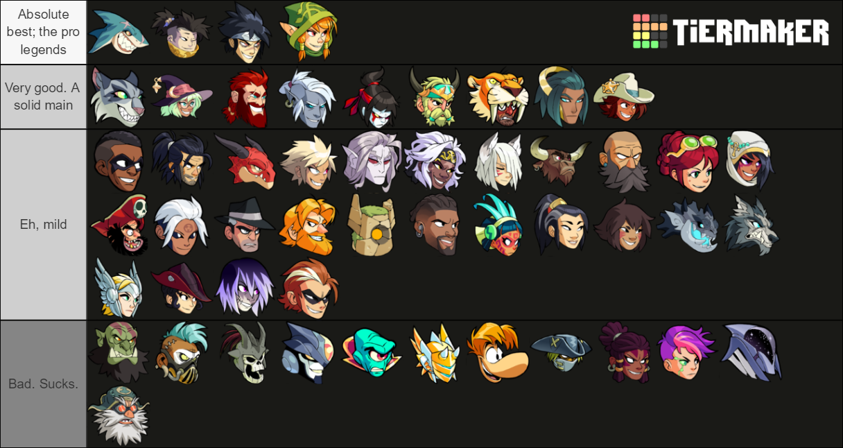 I've been thinking about making a Brawlhalla legends tier list for a