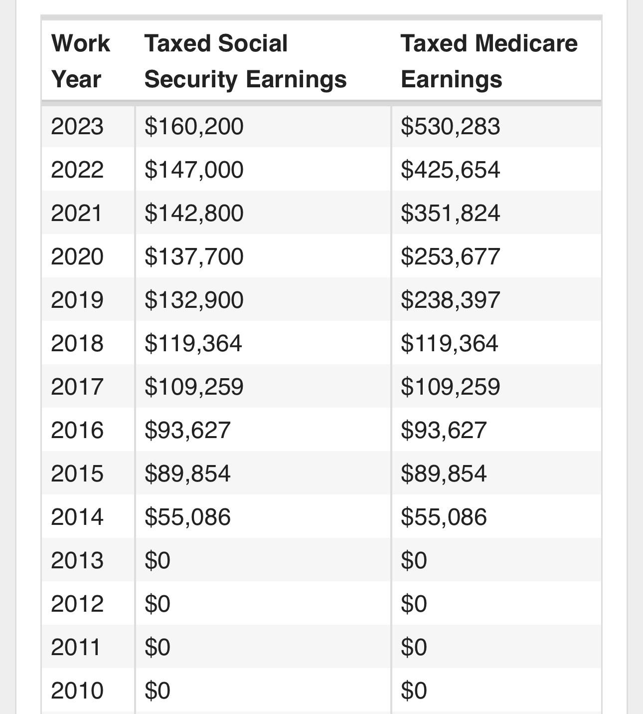 35M, Data Science Director r/Salary
