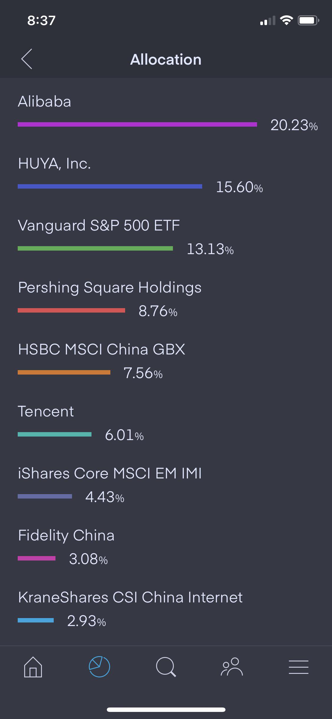Reddit Investing Portfolio Allocation REDITU
