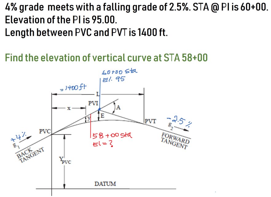 F.E. Civil question Transportation engineering Vertical Curve