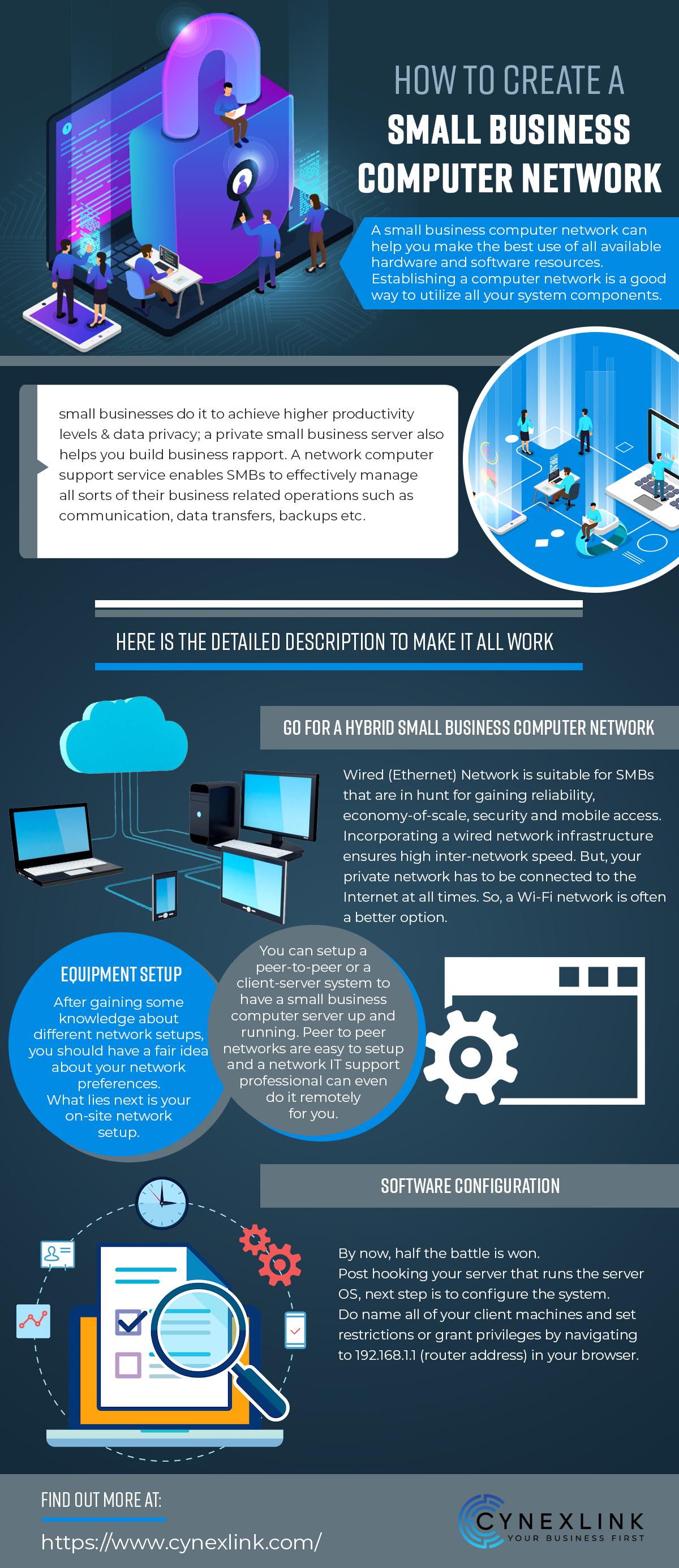 How to Create a Small Business Computer Network Cynexlink
