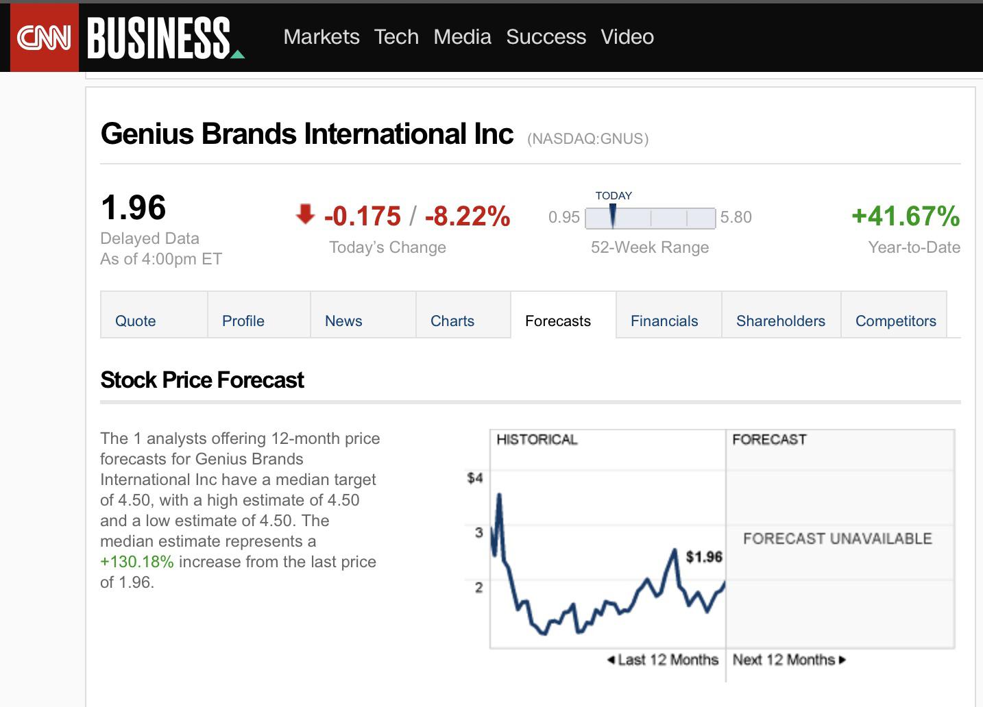 CNN price forecast may not be the moon but the future