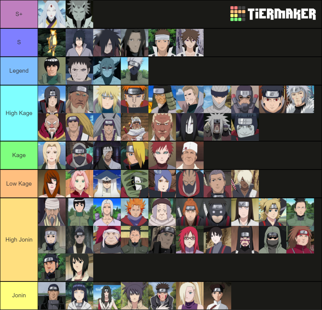 Naruto Tier List (please be gentle) r/Naruto