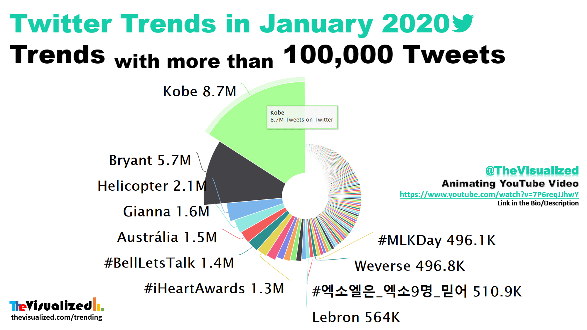 Top trending topics on Twitter in January 2020 r/Twitter