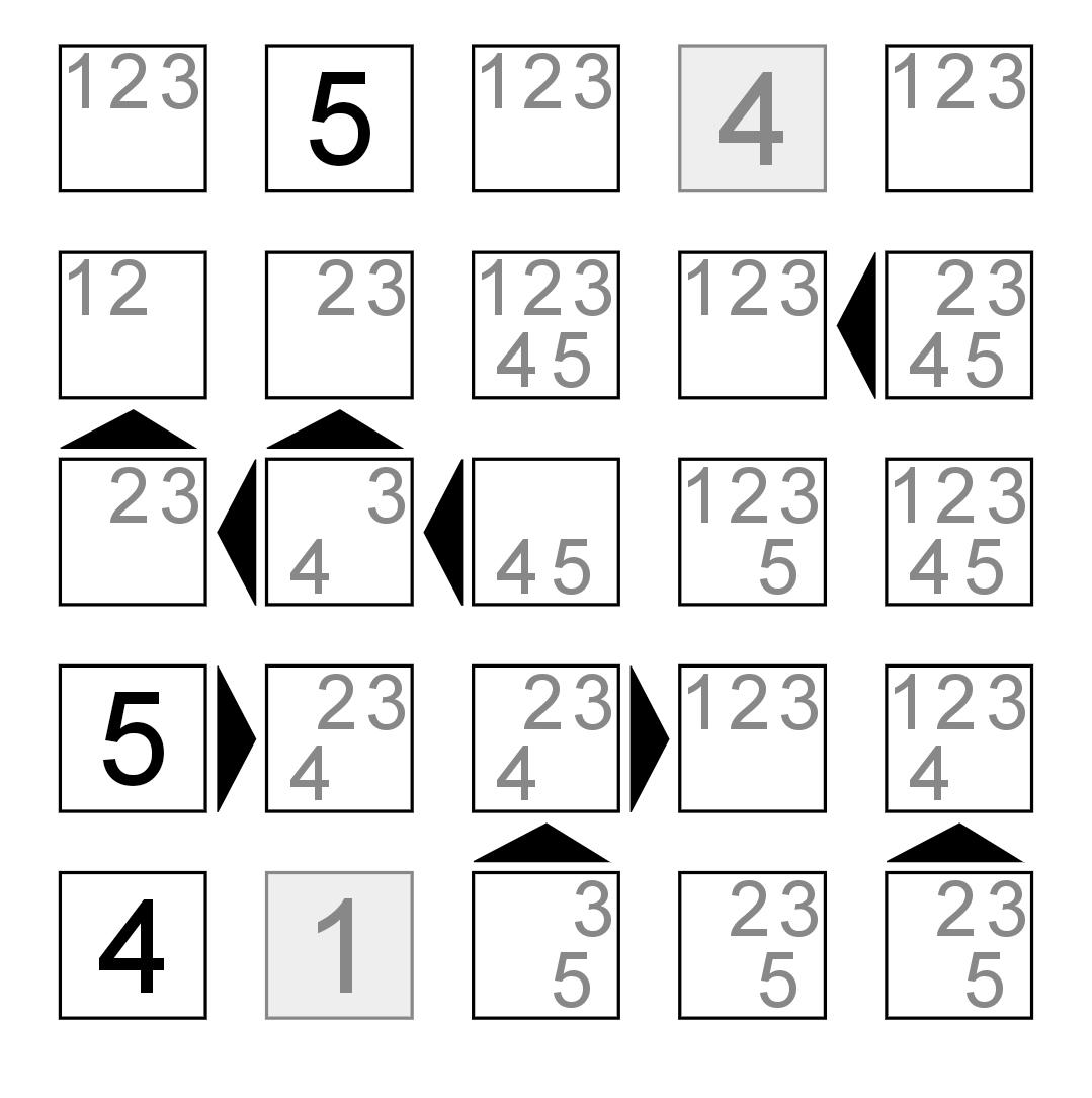 Futoshiki puzzle r/puzzles