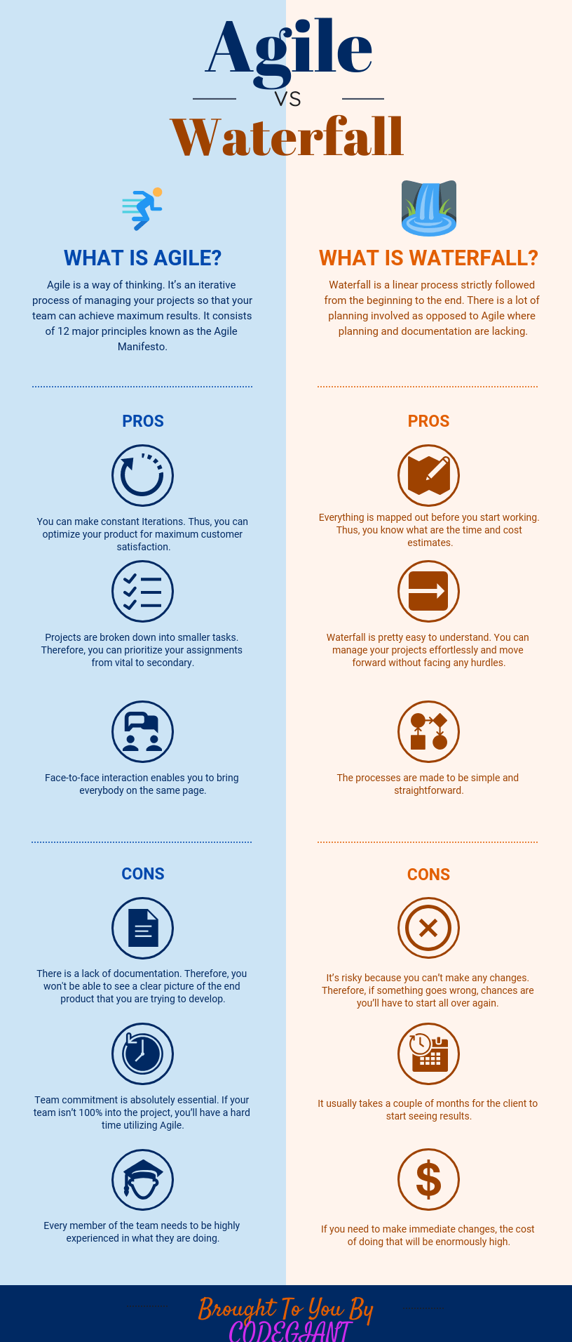 Agile vs Waterfall key differences (pros & cons) r/Infographics