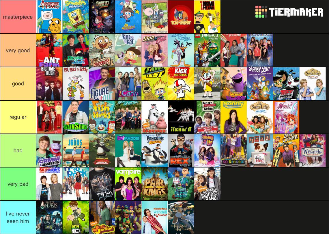 Late 2000s and Early 2010s Childhood Shows Tier List r/tierlists