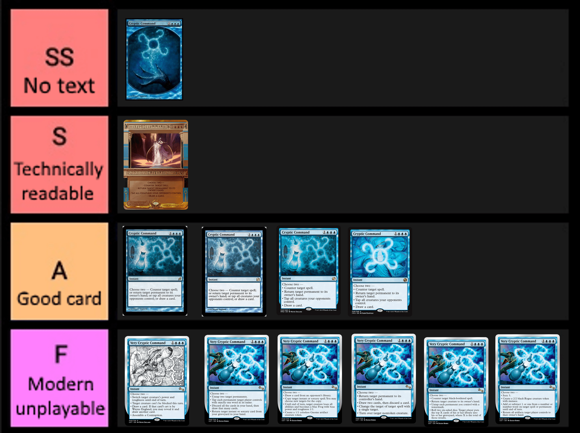 Edh Tier List These tier lists are considerably inaccurate because of them being highly