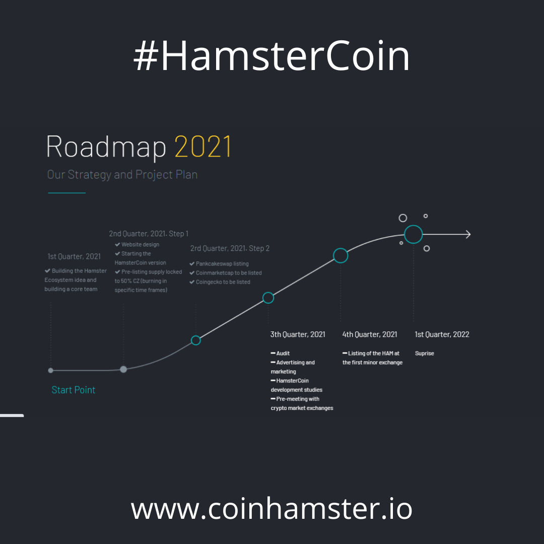 15 best r/hamster_finance images on Pholder GO TO MOON 🚀🐹🚀🐹🚀