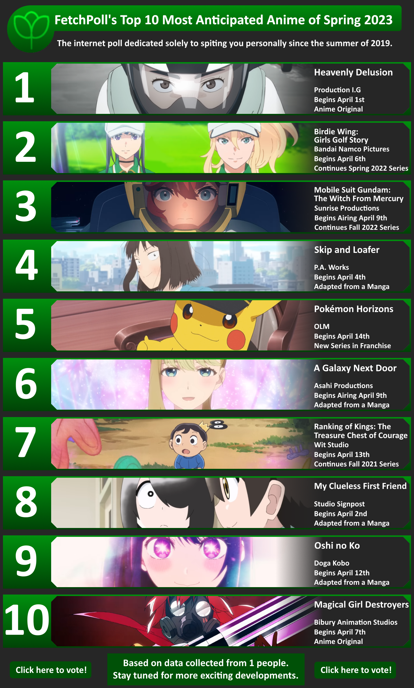 The Top 10 Most Anticipated Anime of Spring 2023 FetchPolls r/anime