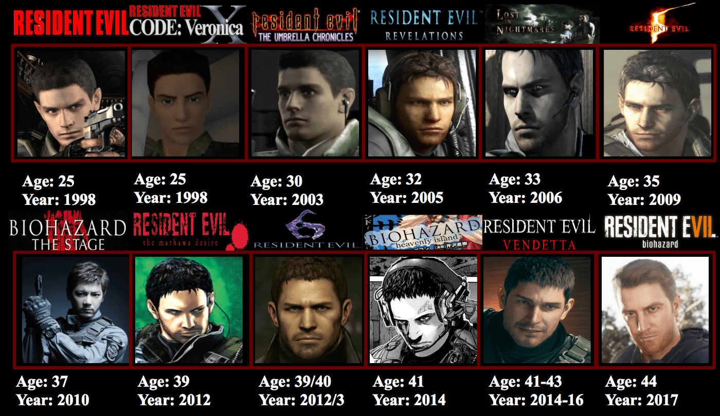 Chris's Appearance and Age throughout the Series