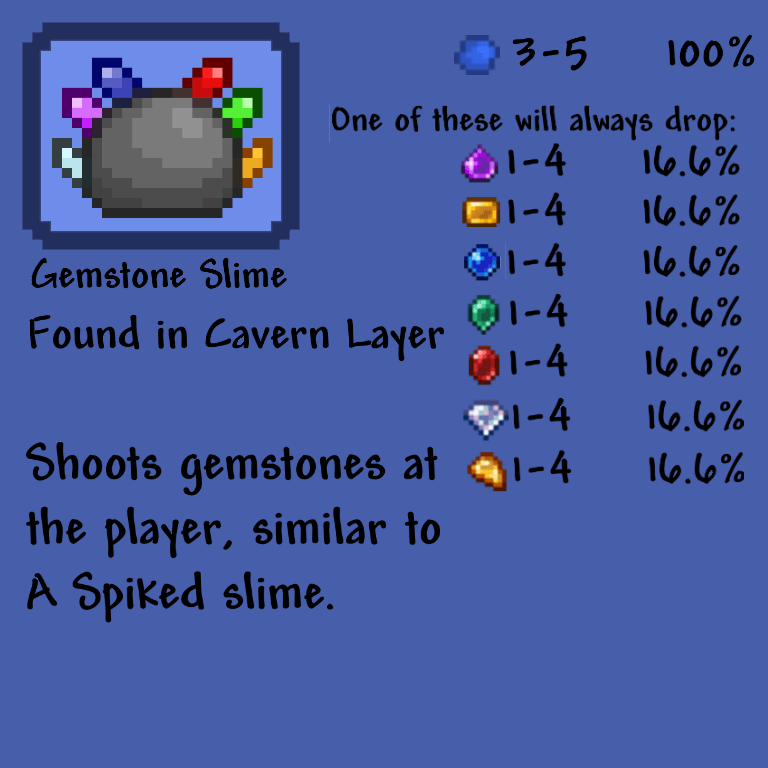 Gemstone Slime Terraria