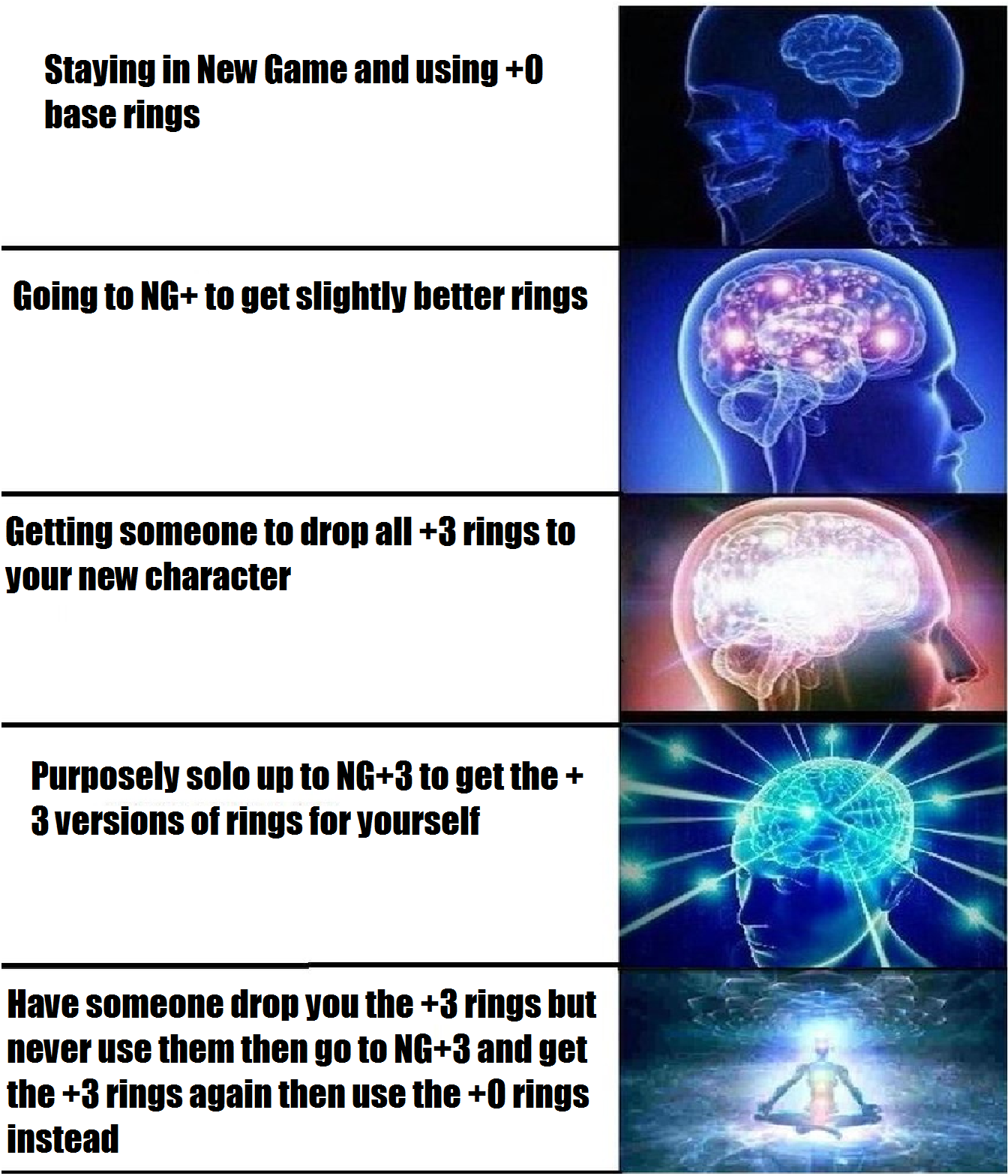 When the only reason to go NG+ in DS3 is rings with 1 margins of