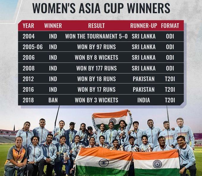 With Women's Asia Cup 2022 starting today, Here is the list of all the