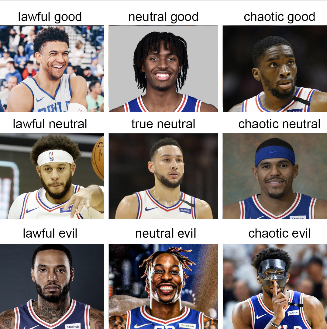 Sixers alignment chart let's fight about this r/sixers