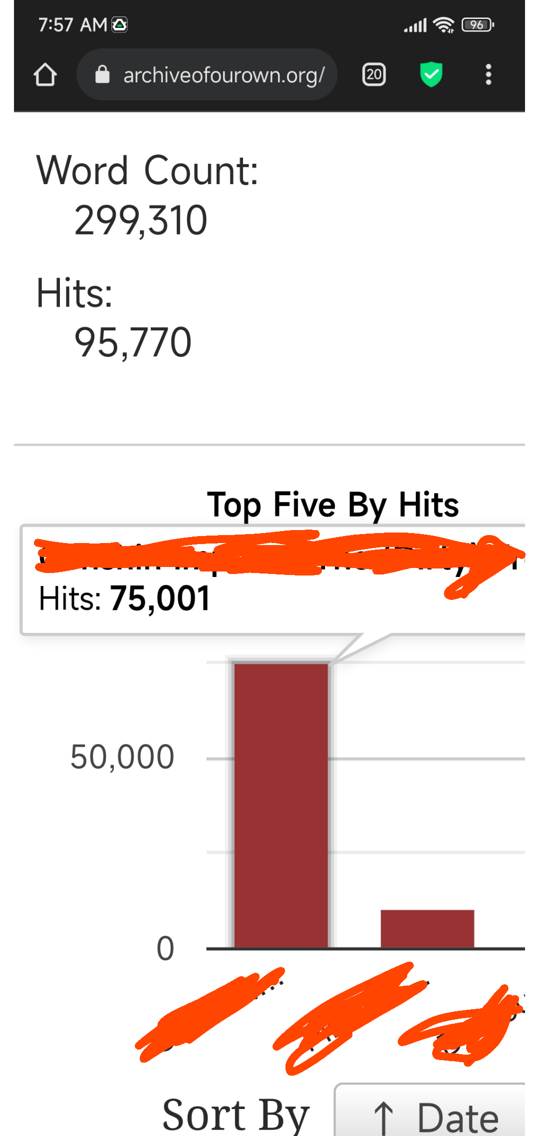 Letsssss goooooo r/AO3