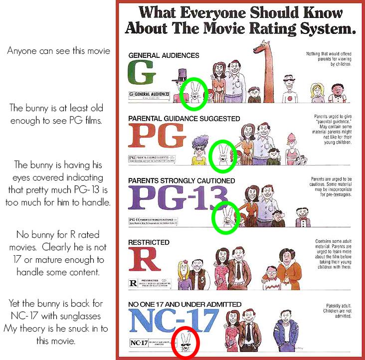 Movie Poster rating system guide. r/nostalgia