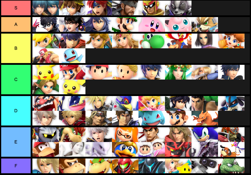 10 King Of Fighters All Stars Tier List Reddit Game Tier List Source