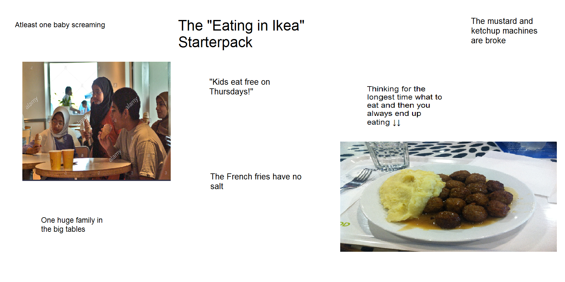 The "Eating in Ikea" Starterpack r/starterpacks