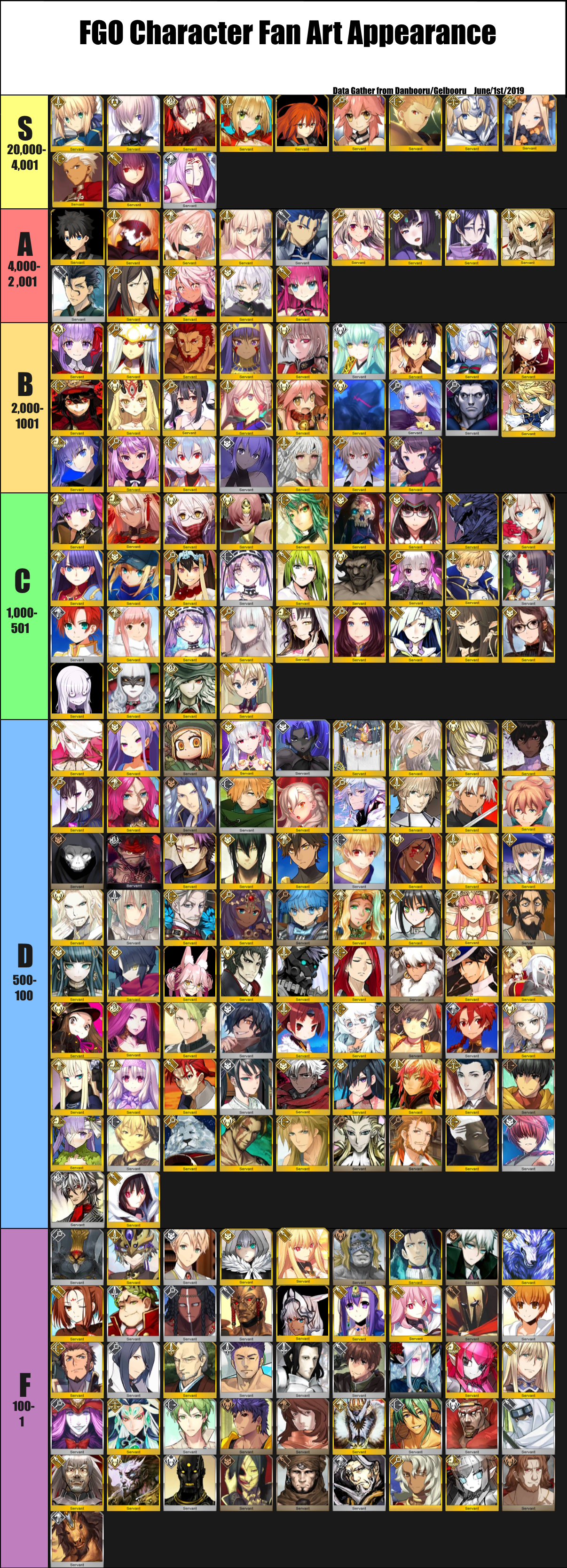 FGO Tier List: All Servants Ranked [Jan. 2023] TopTierList
