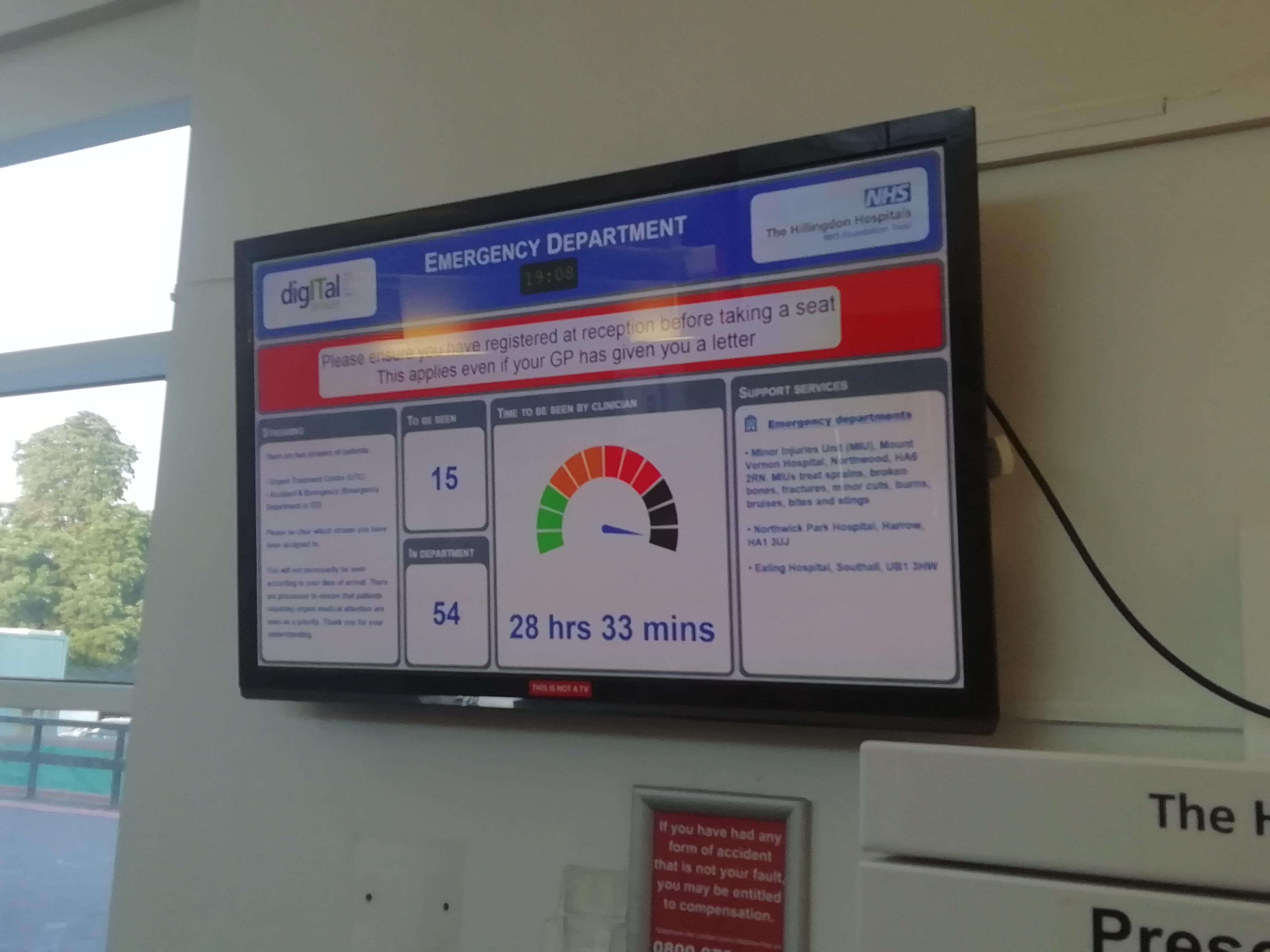 Current wait time at Hillingdon Hospital A&E r/london