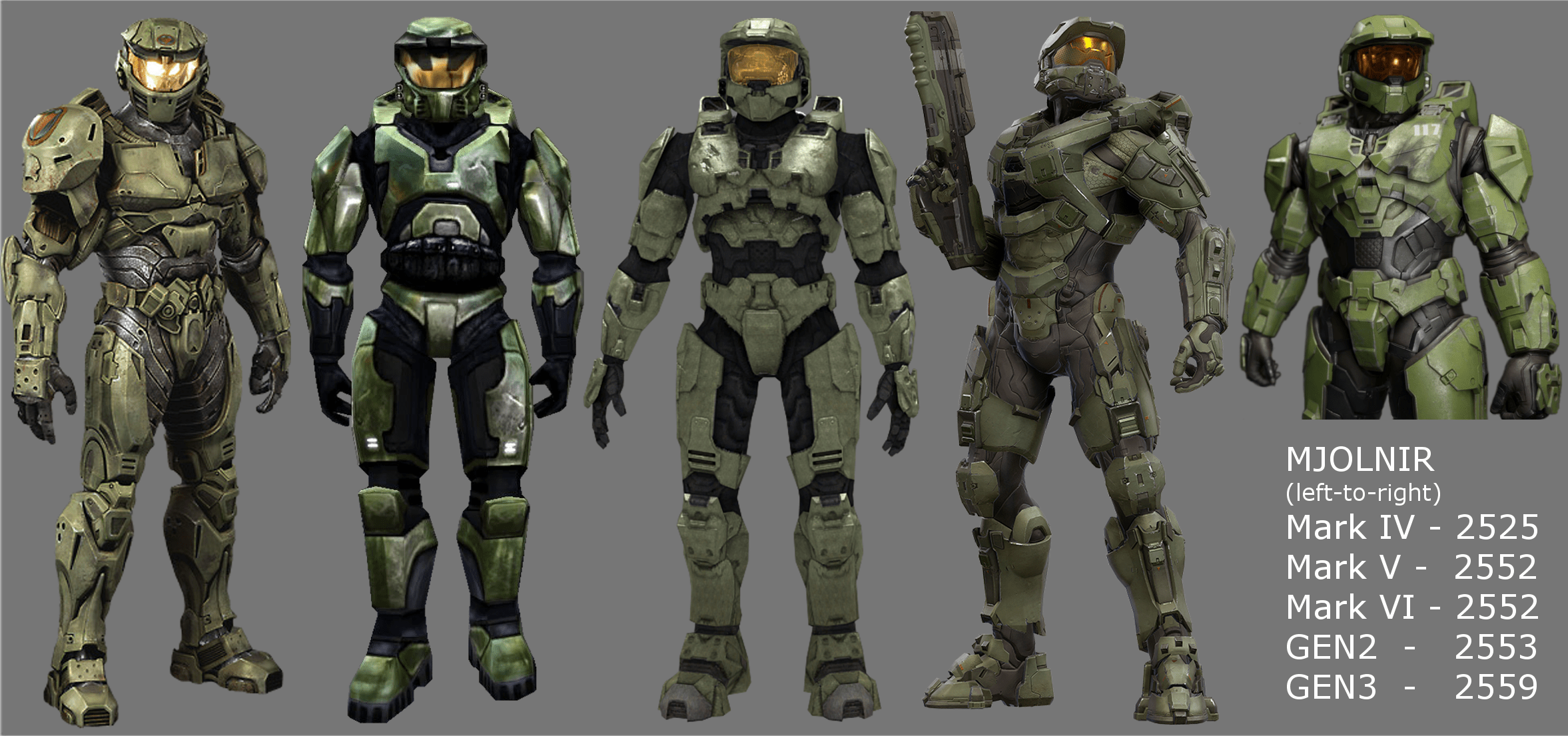 Took some feedback and made a better comparison of MJOLNIR's iterations