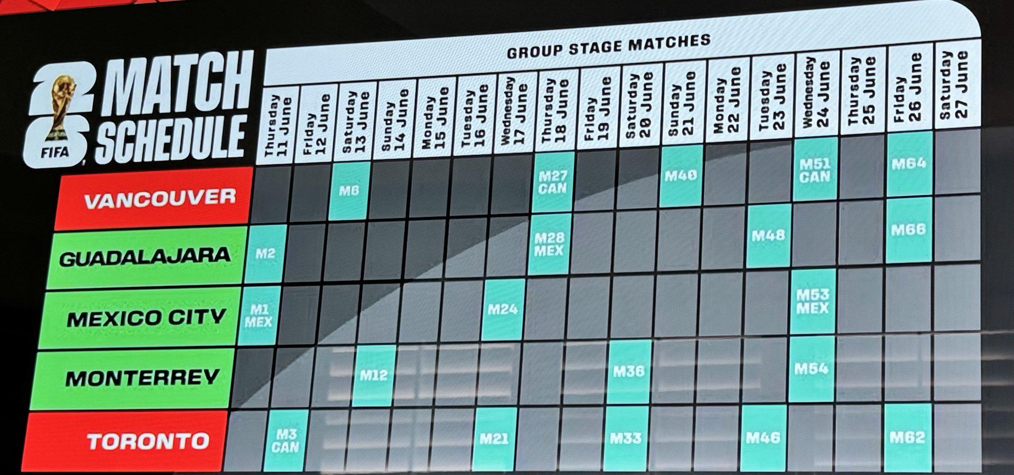BC Place will host 5 World Cup matches in 2026, including two Canada MNT games r/vancouver