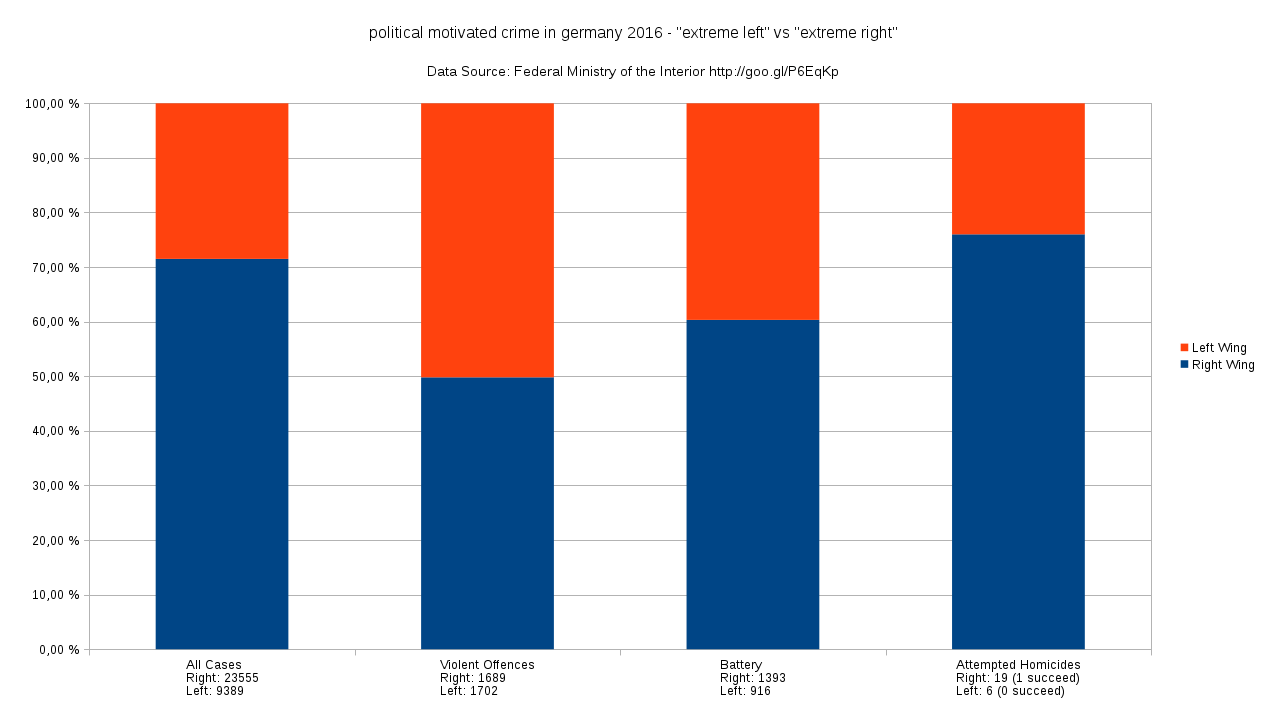 Looking beyond Hamburg political motivated crime in germany 2016