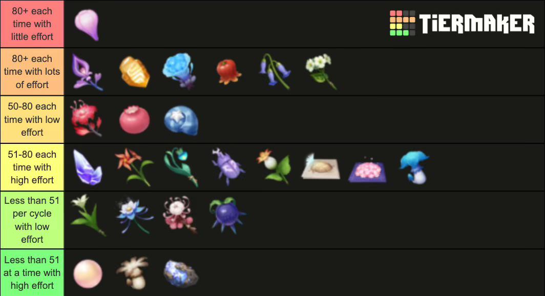 overview for CARO2036