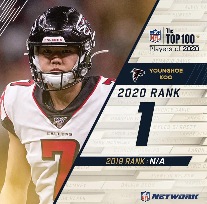 1 Younghoe Koo (K, ATL) Top 100 NFL Players of 2020 r/falcons