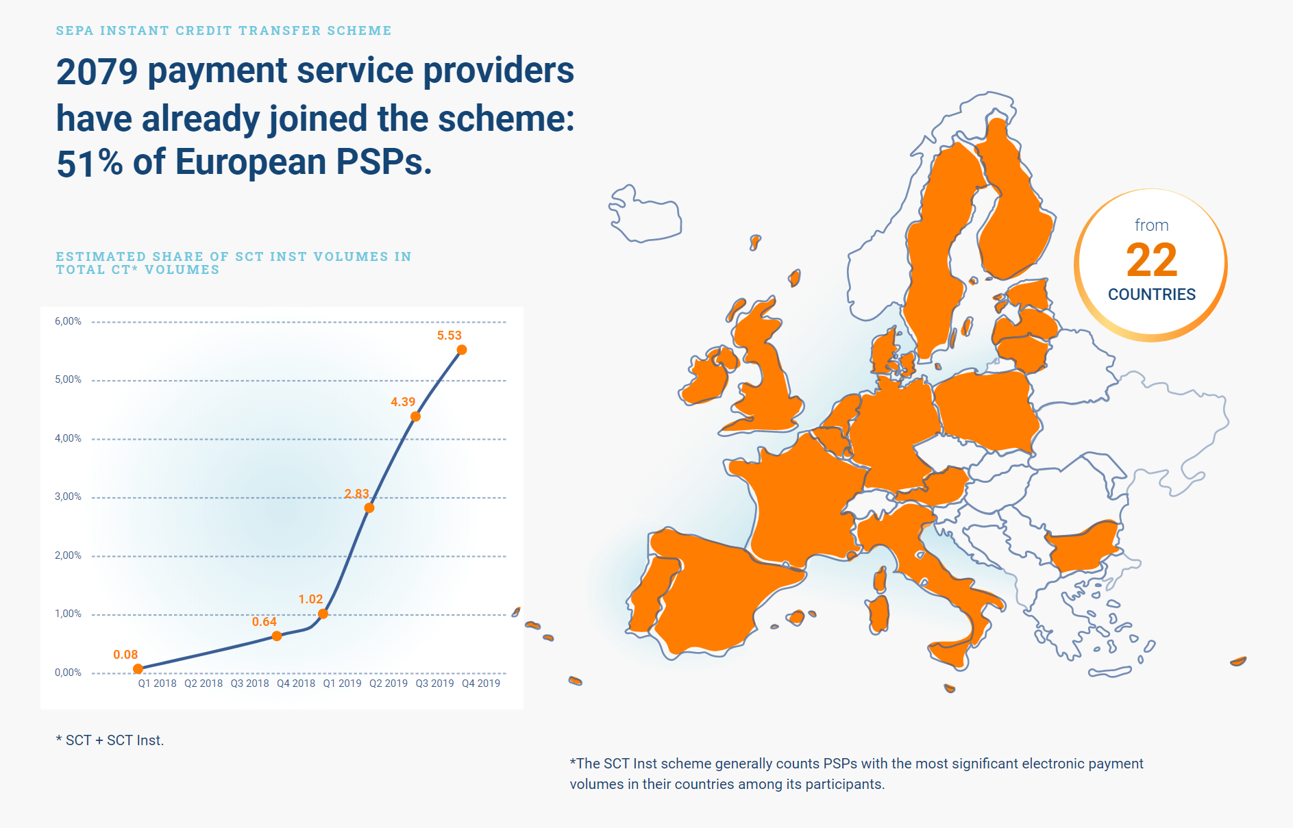 SEPA Instant Credit Transfer, makes bank transfers to take up to 10