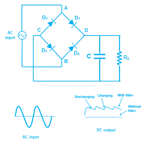 Full Wave Rectifier