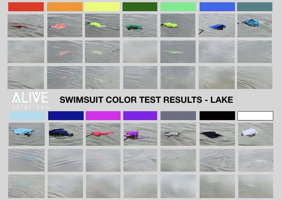 Visibility of different color swimsuits underwater. r/coolguides