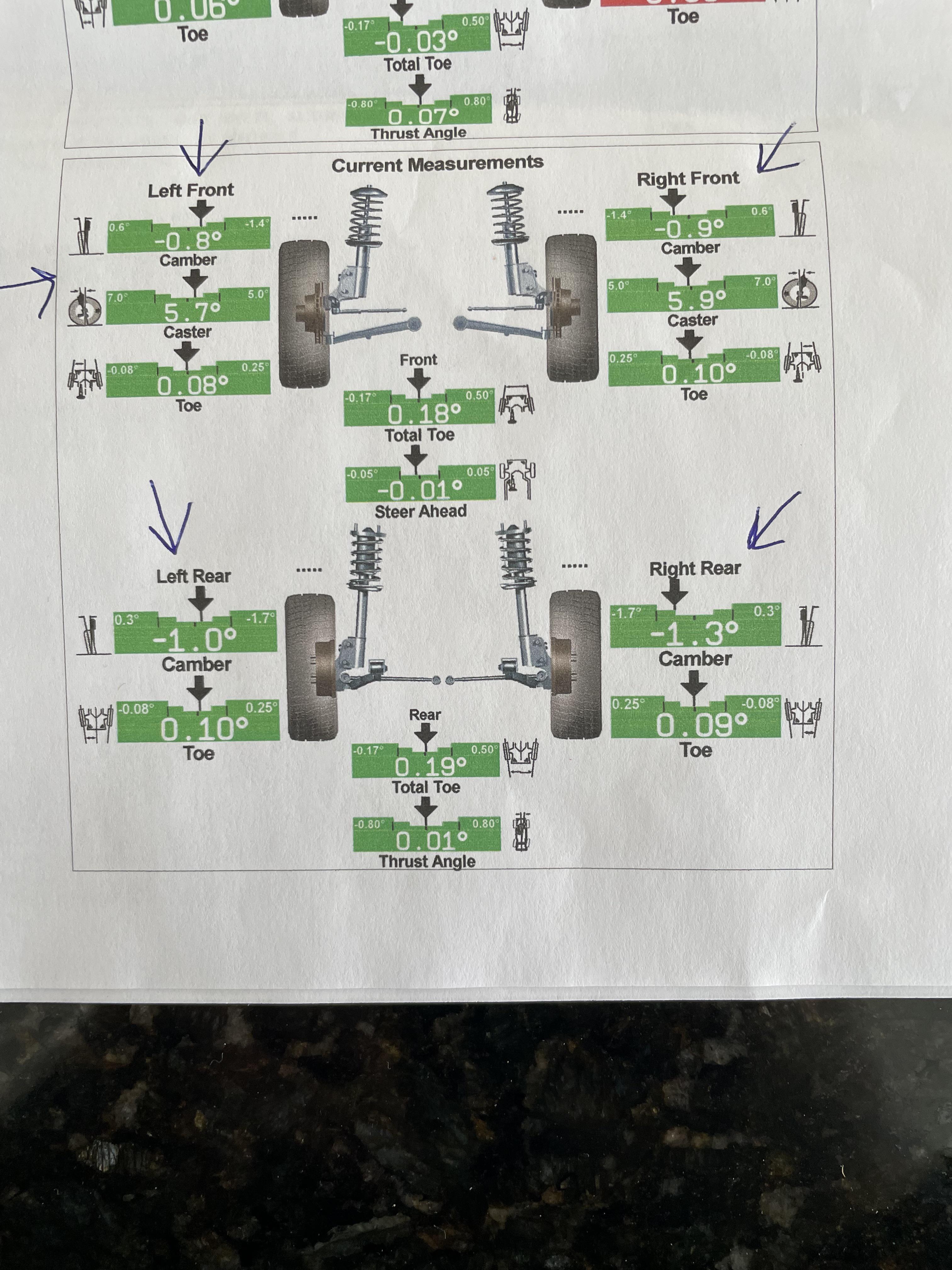 Understanding Wheel alignment print out r/autorepair