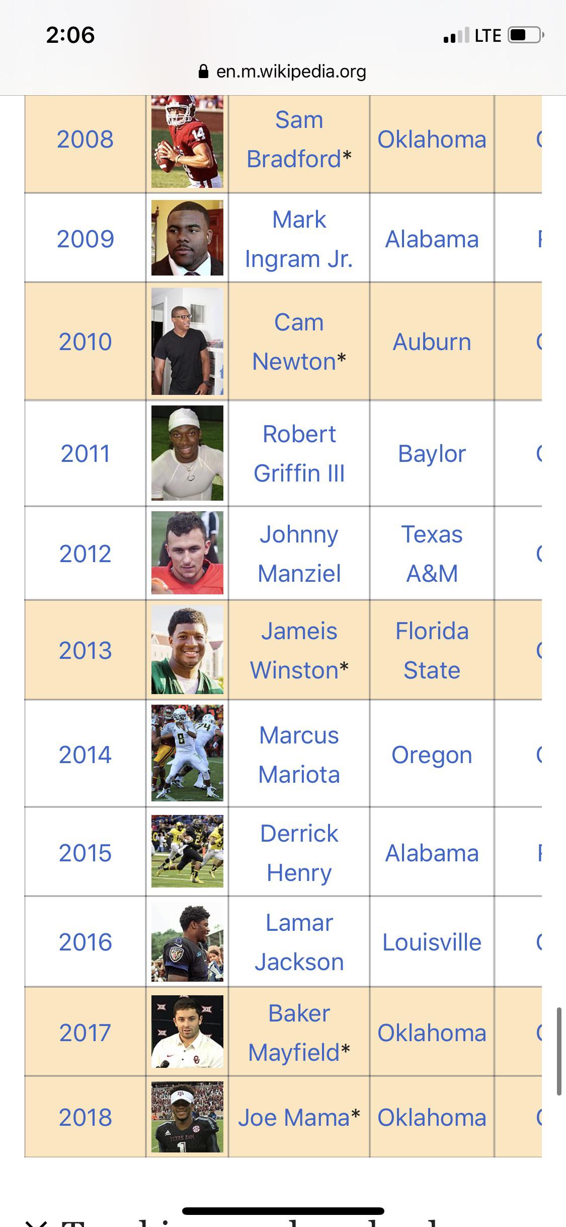 2023 Heisman Trophy candidates early watch list