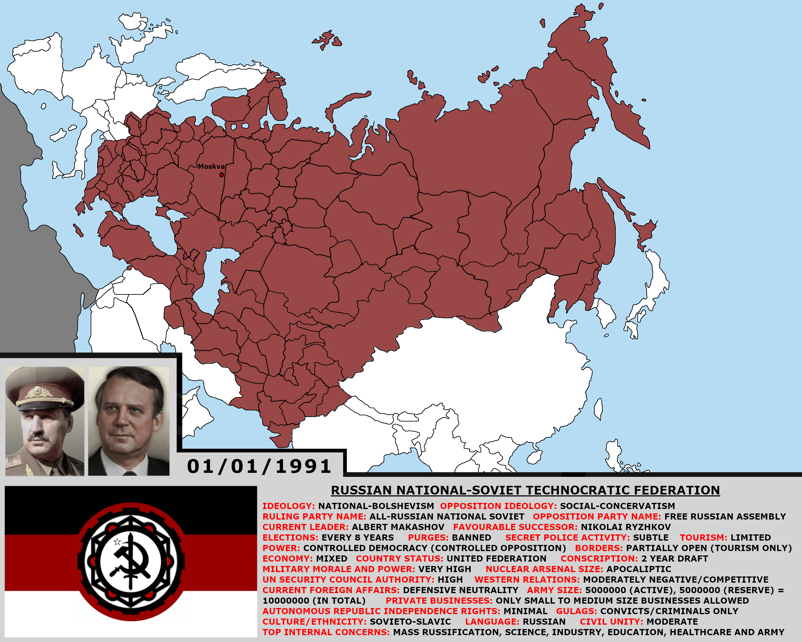 USSR If It seized control over all Russian Empirial lands, took all