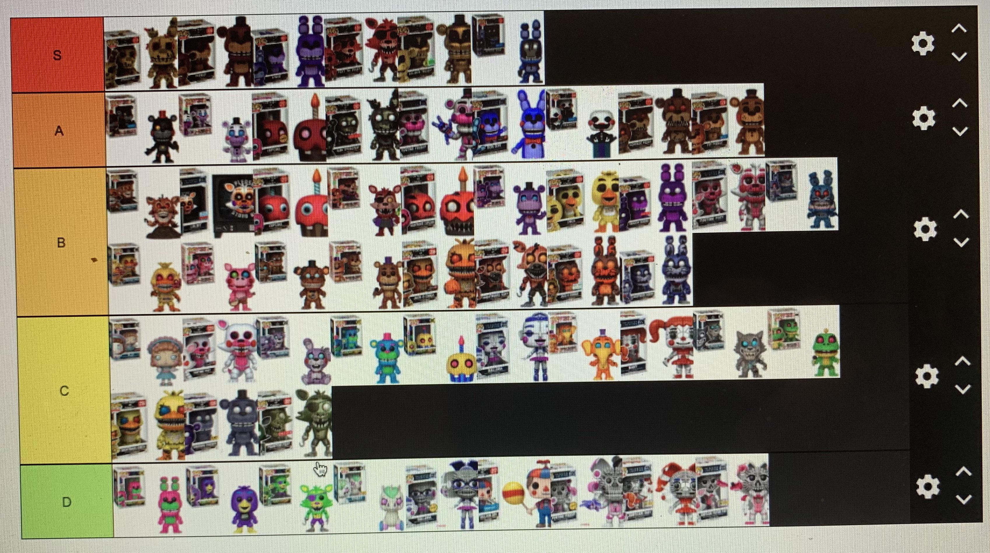 Fnaf funko pop tier list (opinion) funkopop