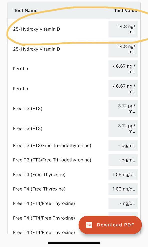 Does that shows my vitamin D level is kinda low ? r/VitaminD