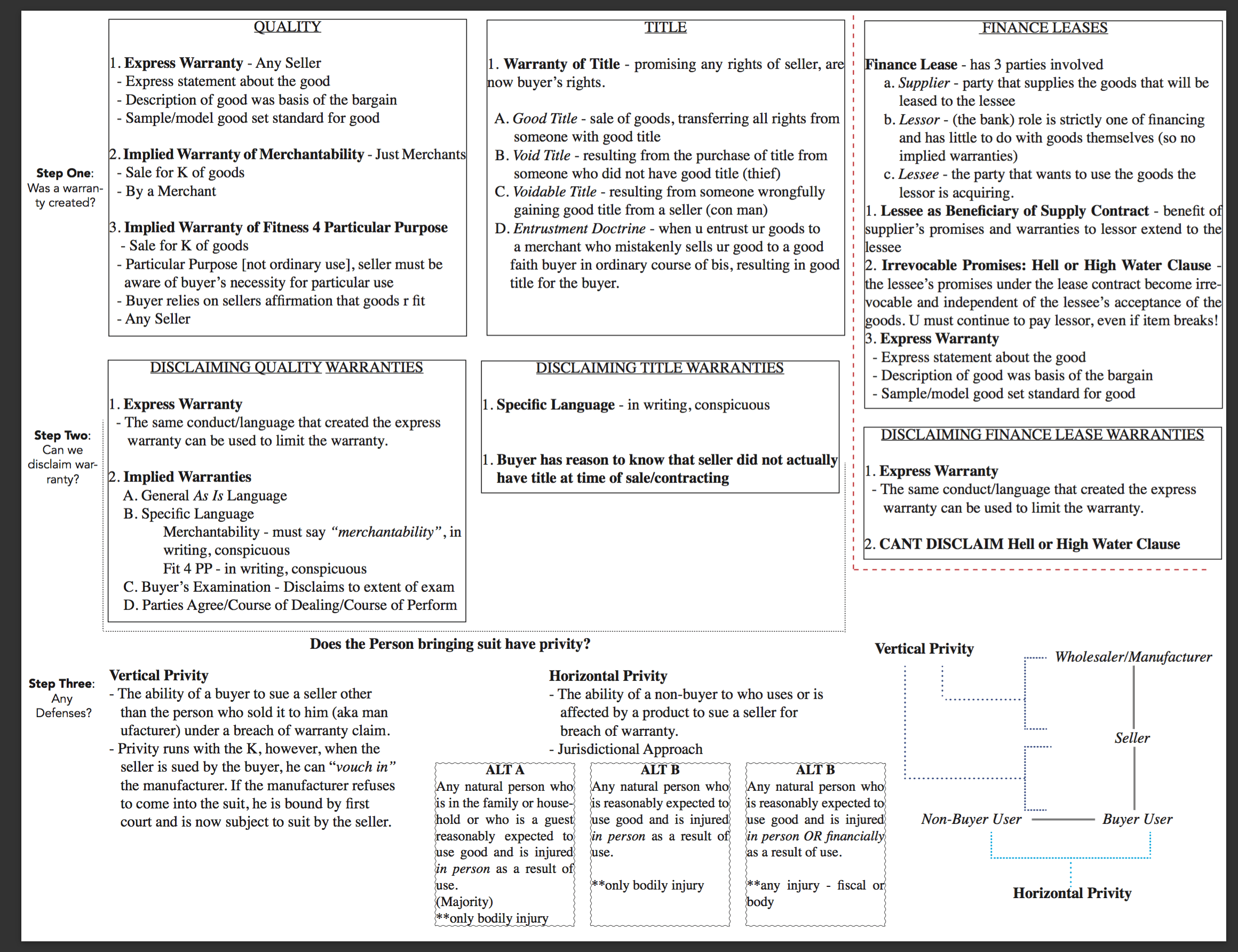 UCC Article II Sales Identifying, Disclaiming, and Defending