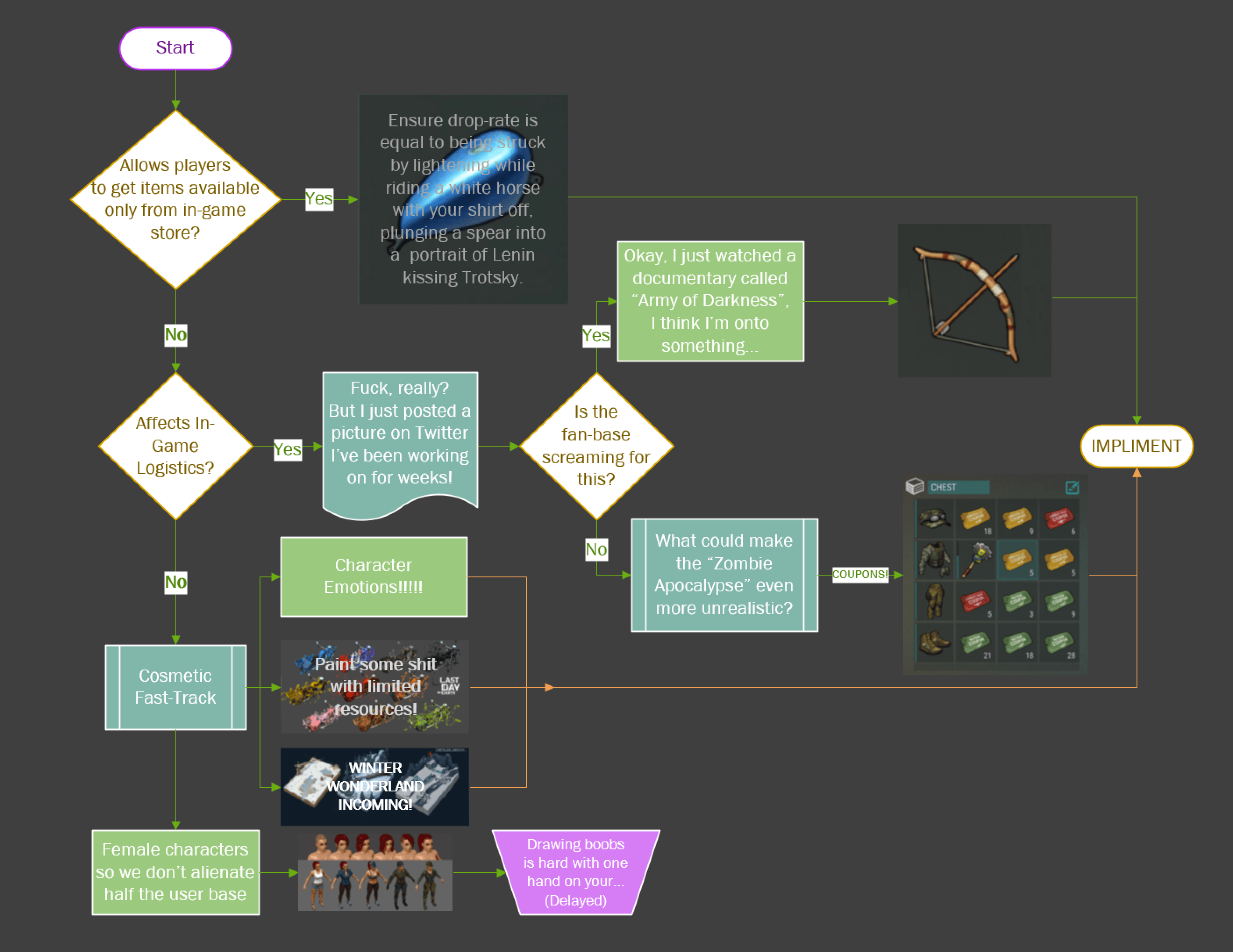 4027 best r/ldesurvival images on Pholder First floppy crate, good or