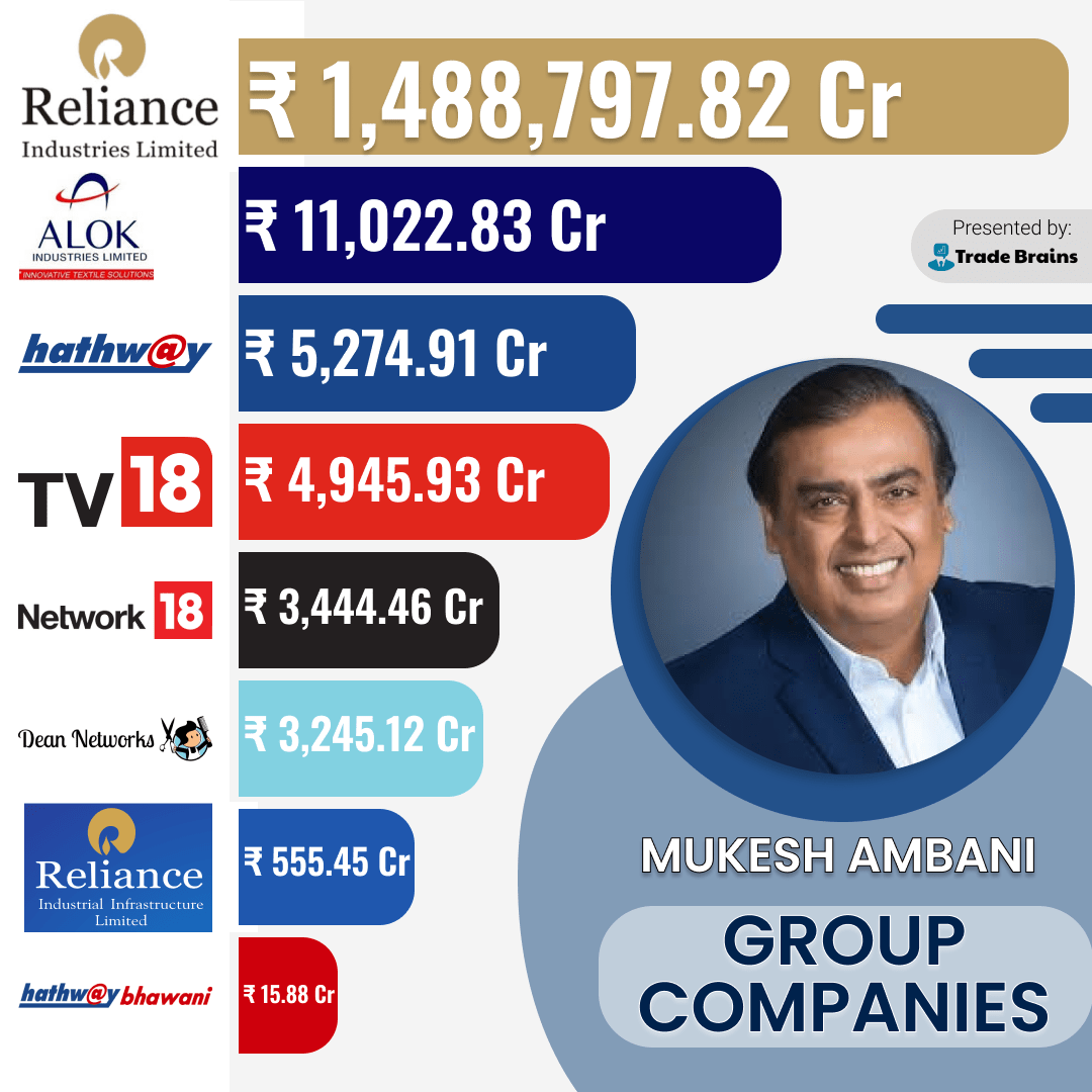 Mukesh Ambani Group Companies 2020! r/StockMarketIndia