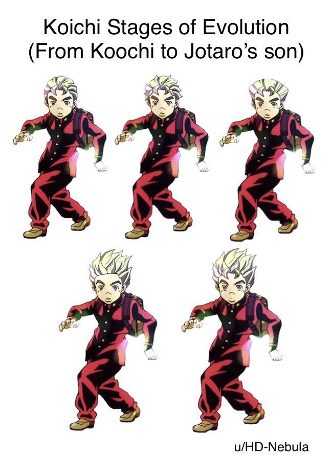 Koichi Stages of Evolution ShitPostCrusaders