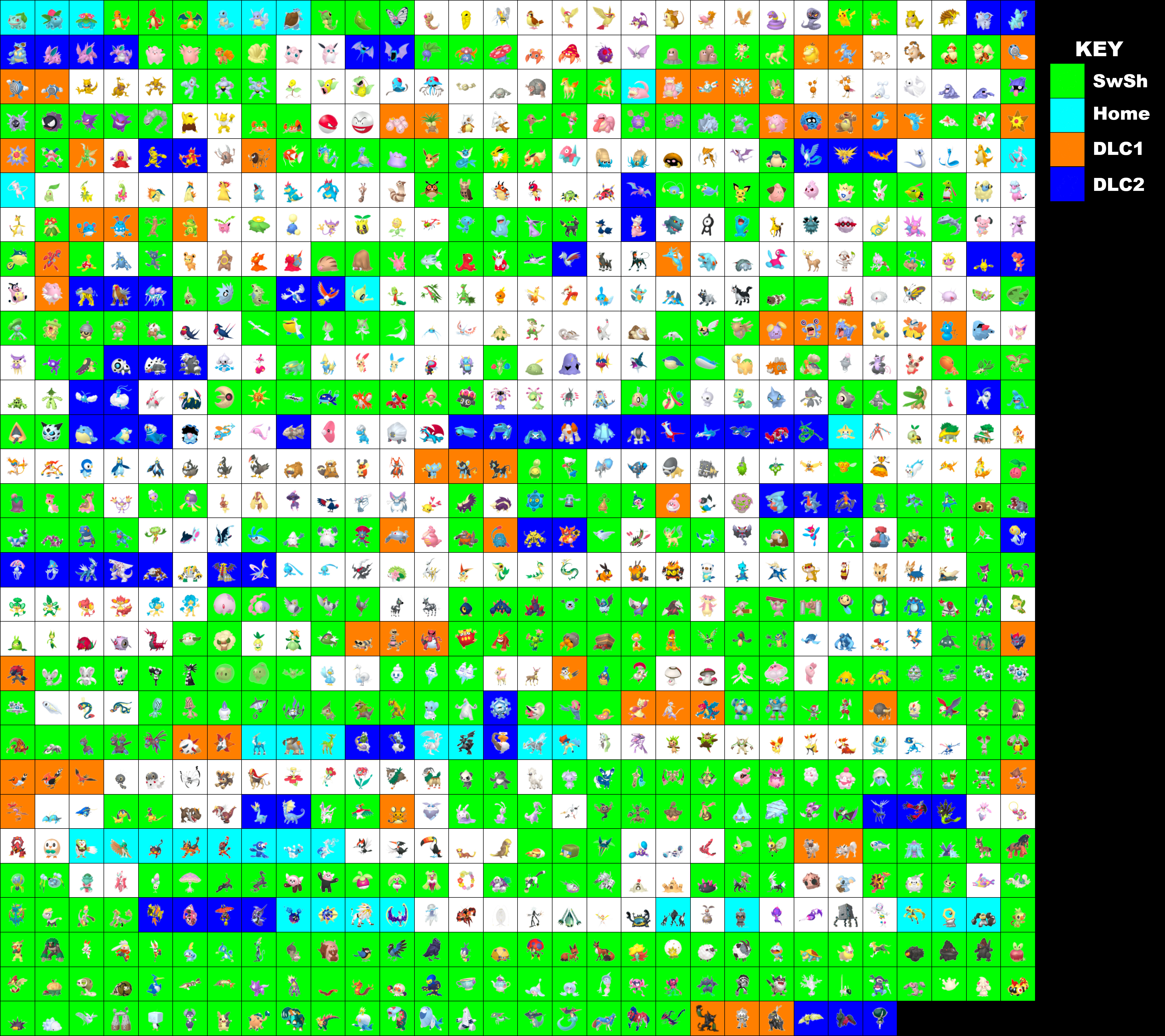 Pokemon Dex List Per Update (Home Icons) PokemonSwordAndShield