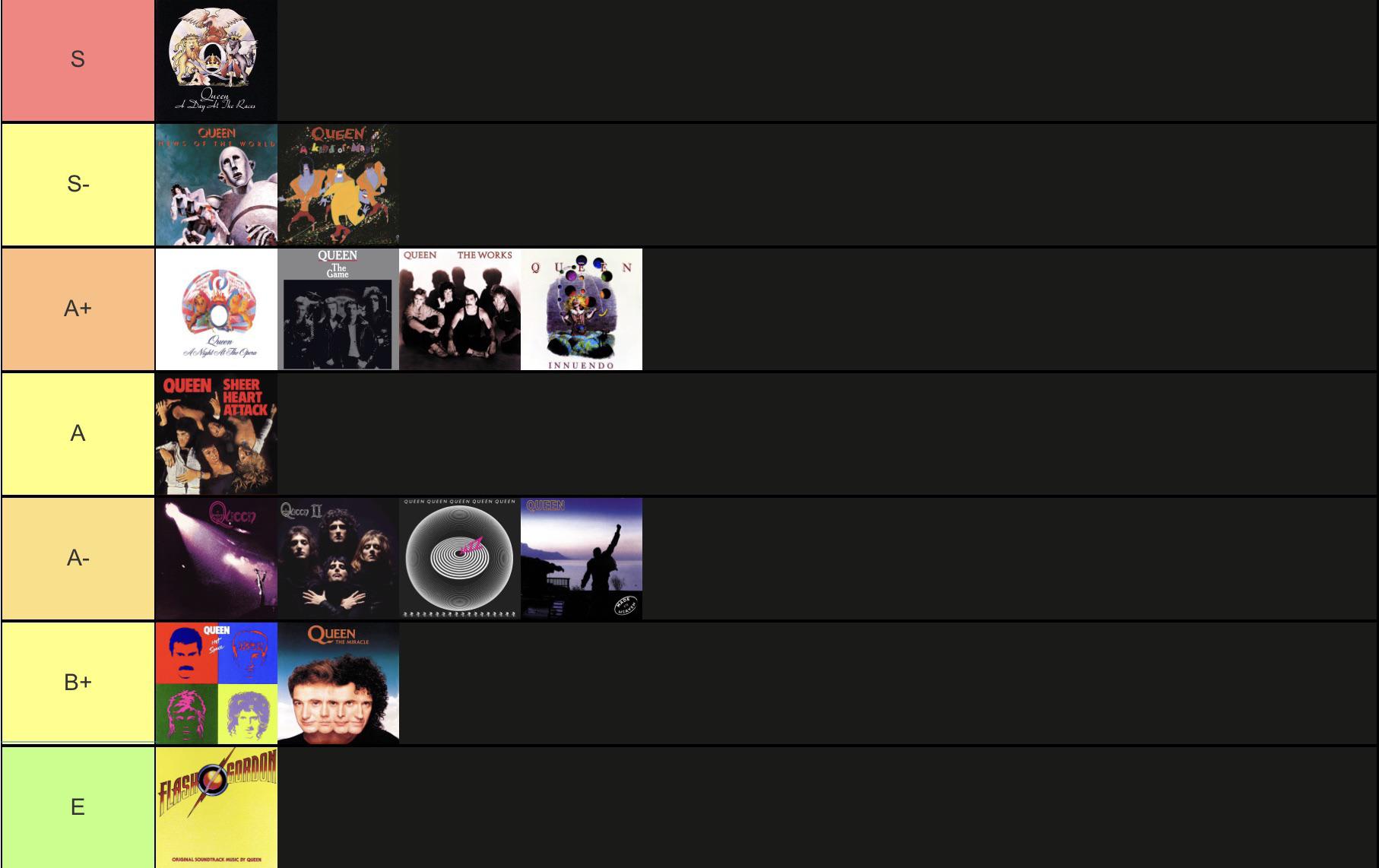 Queen Albums Ranked r/queen
