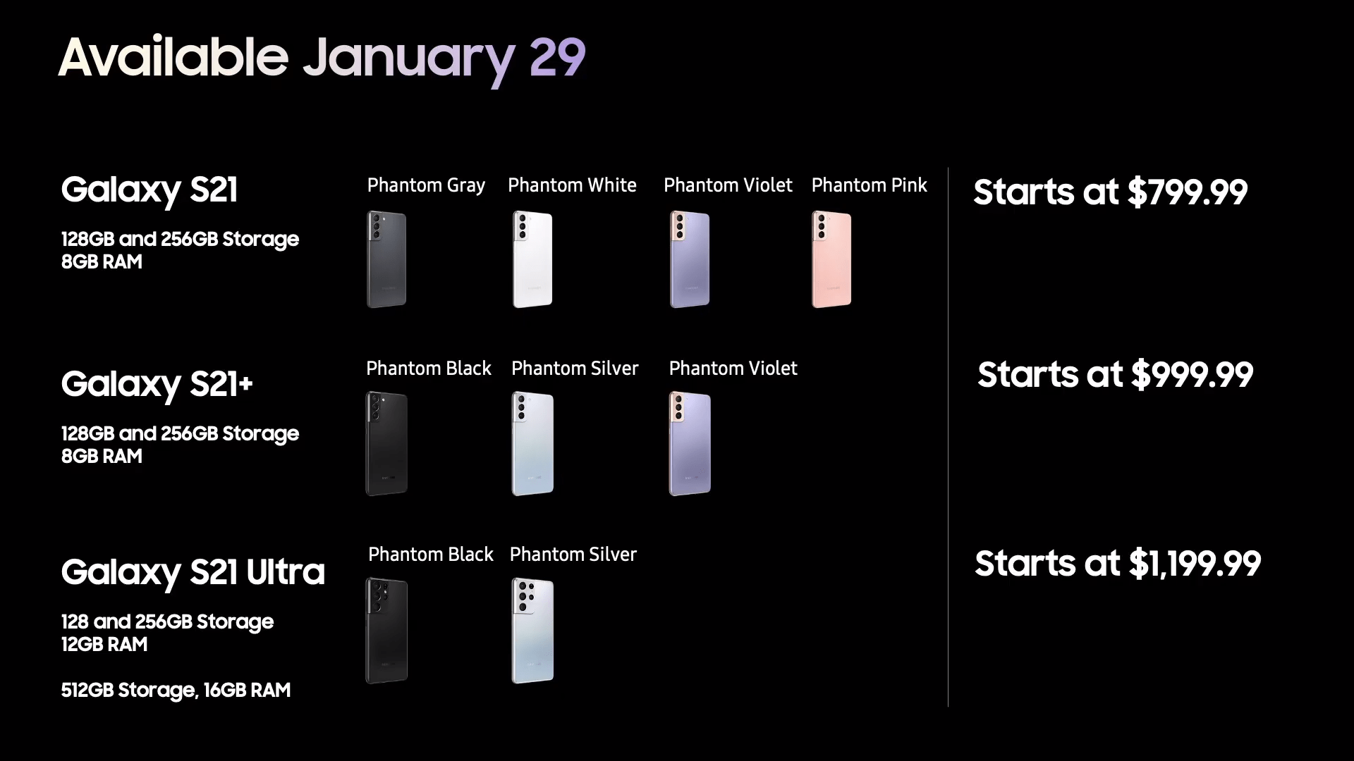 Leaked Official Prices S21, S21+, S21 Ultra via evleaks r/samsung