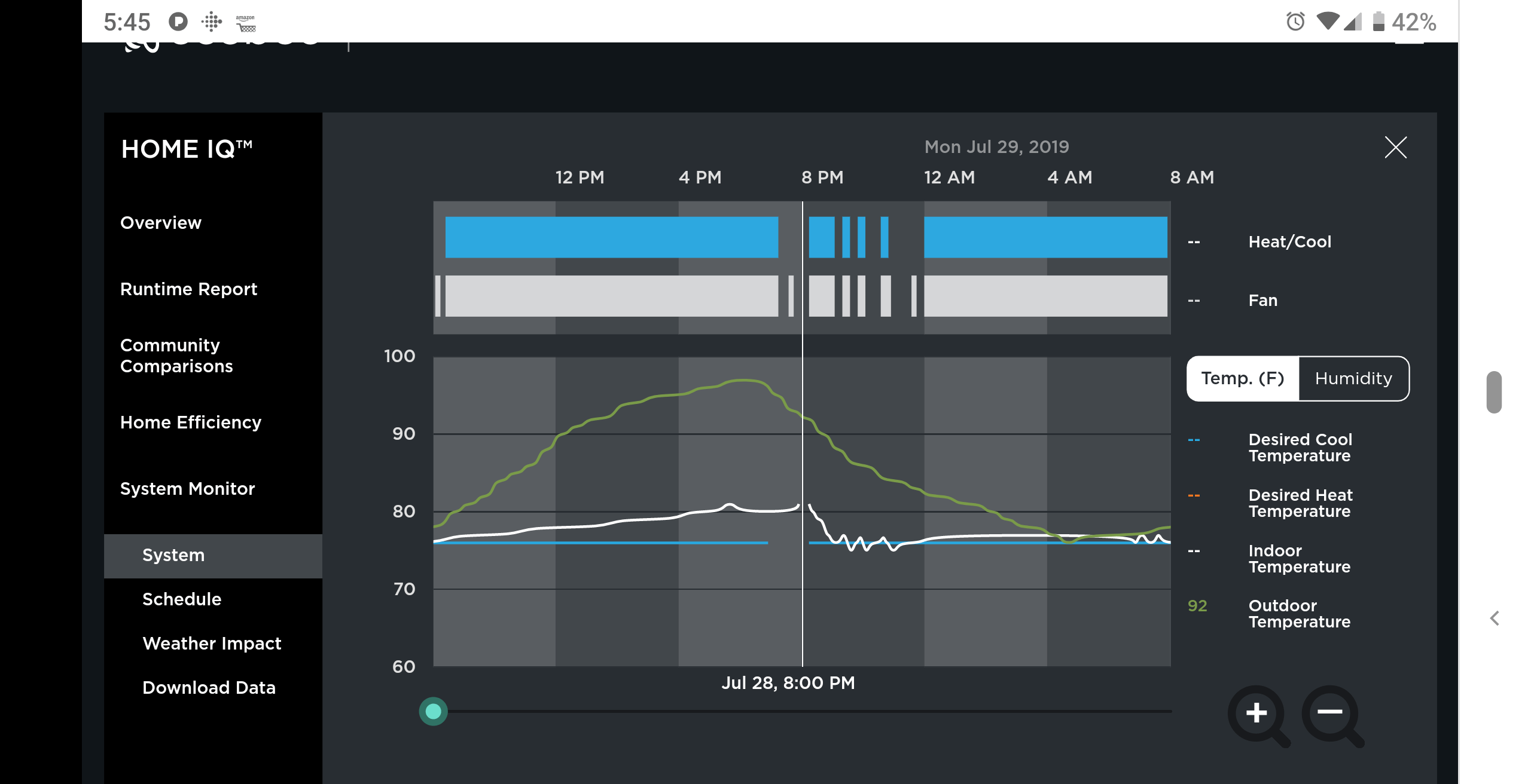 AC and fan running all day but fan does not actually turn on until