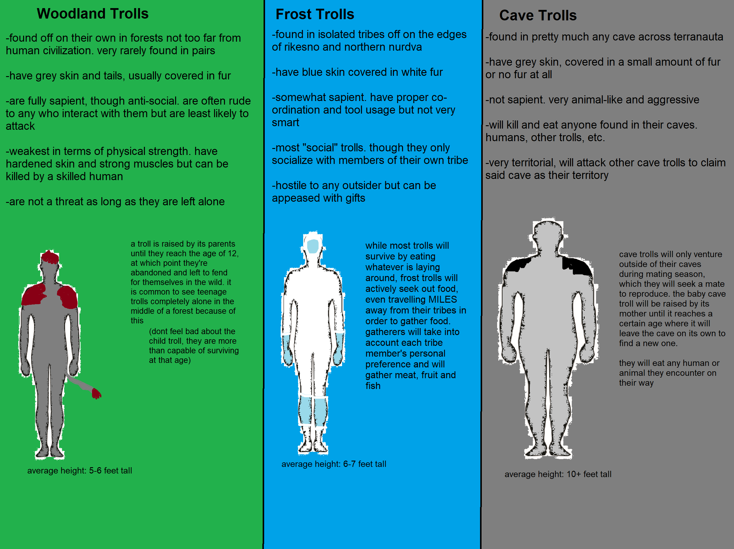 The different types of trolls found in terranauta, the setting of