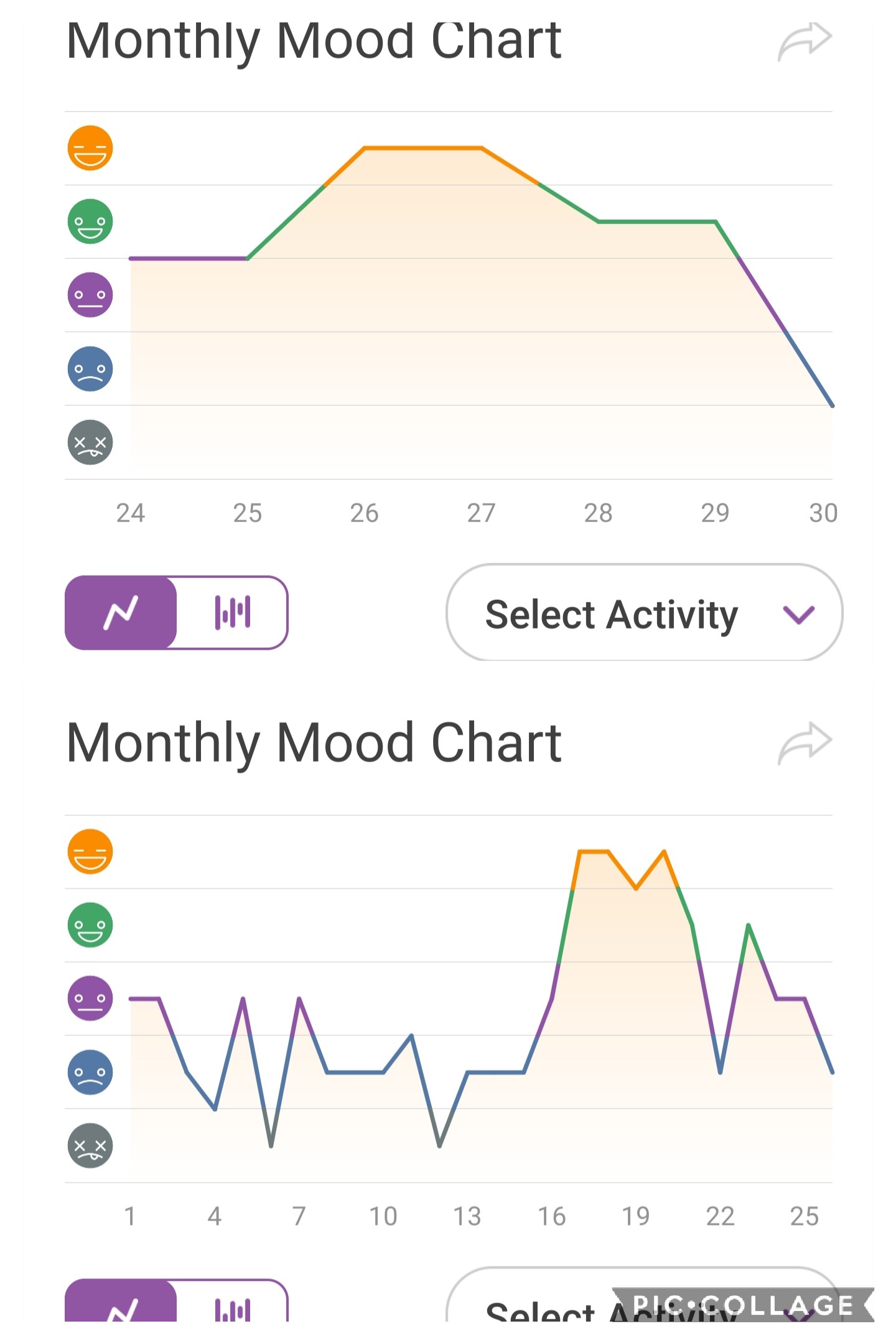 Just started using Daylio, this is the first month and a half r/bipolar