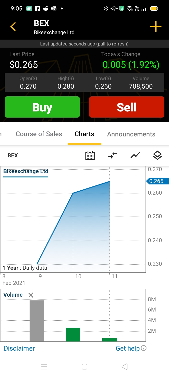 Thoughts on BEX ?? (Bike Exchange) r/ASX
