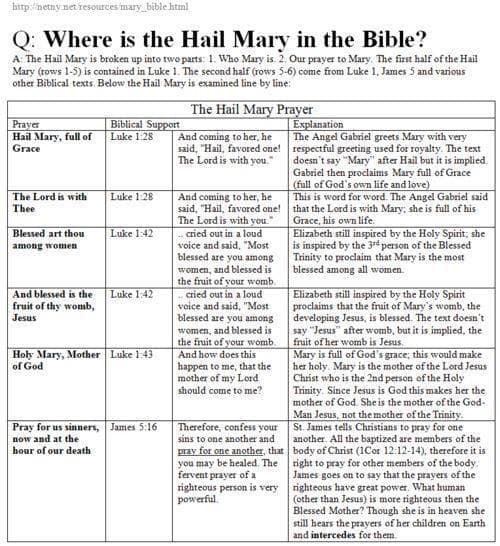 Q "But where is the Hail Mary in the Bible?" A *consult chart* r/Catholicism